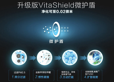 精致两居首选 | 飞利浦空气净化器AC6608 净化科技的卓越之选